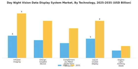 Day Night Vision Data Display System Market
 Segment Image 1