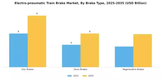 Electro Pneumatic Train Brake Market Segment Image 1