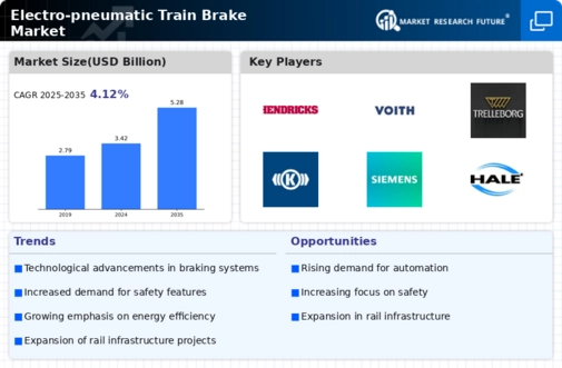 Electro Pneumatic Train Brake Market Infographic