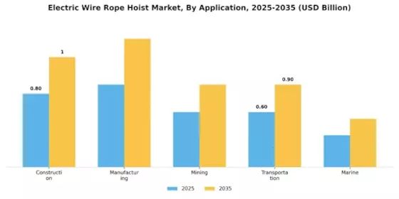 Electric Wire Rope Hoist Market Segment Image 0