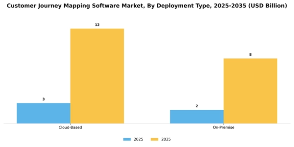 Customer Journey Mapping Software Market Segment Image 1
