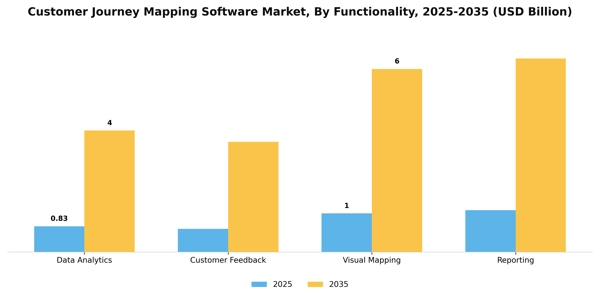 Customer Journey Mapping Software Market Segment Image 2