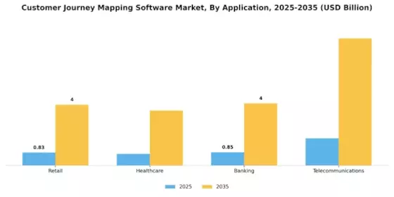 Customer Journey Mapping Software Market Segment Image 0