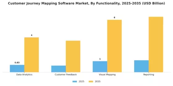 Customer Journey Mapping Software Market Segment Image 3