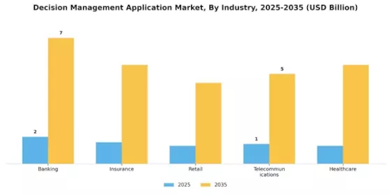 Decision Management Application Market Segment Image 2