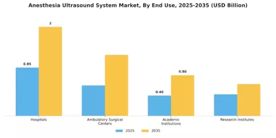 Anesthesia Ultrasound System Market Segment Image 1