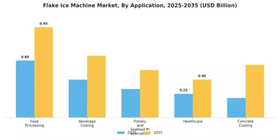 Flake Ice Machine Market Segment Image 0