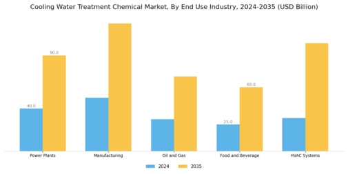 Cooling Water Treatment Chemical Market Segment Image 2