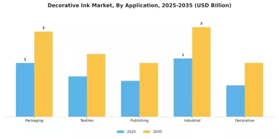 Decorative Ink Market Segment Image 0