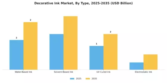 Decorative Ink Market Segment Image 1