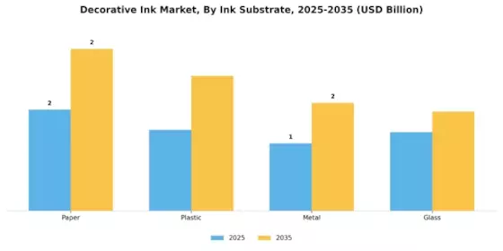 Decorative Ink Market Segment Image 2