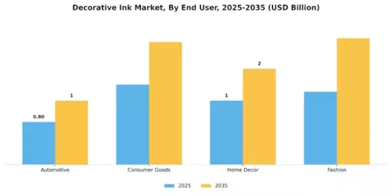 Decorative Ink Market Segment Image 3
