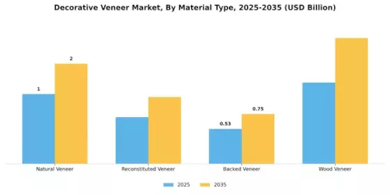 Decorative Veneer Market Segment Image 0