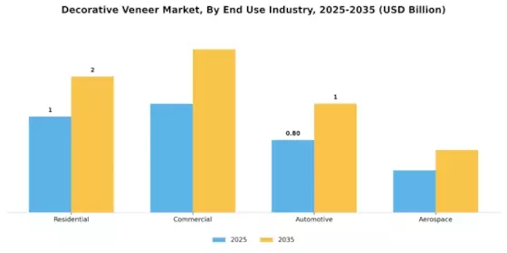 Decorative Veneer Market Segment Image 2
