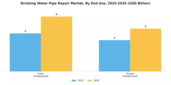 Drinking Water Pipe Repair Market Segment Image 3