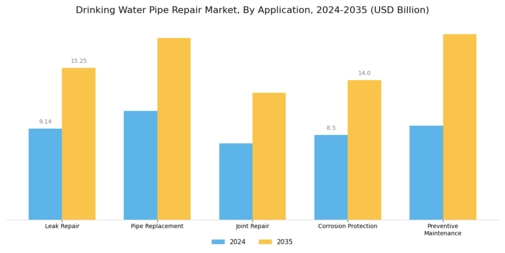 Drinking Water Pipe Repair Market Segment Image 0