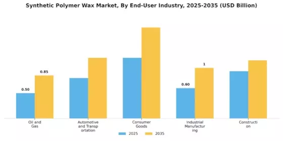 Synthetic Polymer Wax Market Segment Image 2
