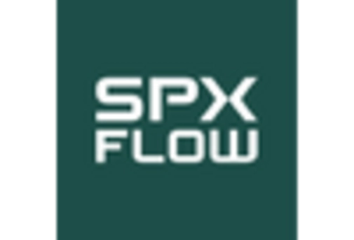 Self Priming Centrifugal Pump Market key player