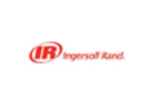 Self Priming Centrifugal Pump Market key player