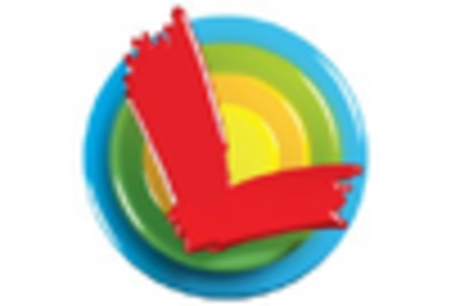 Self Priming Centrifugal Pump Market key player