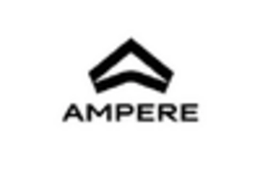 Three Wheel E Scooter Market key player