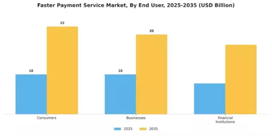 Faster Payment Service Market Segment Image 1