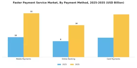 Faster Payment Service Market Segment Image 2