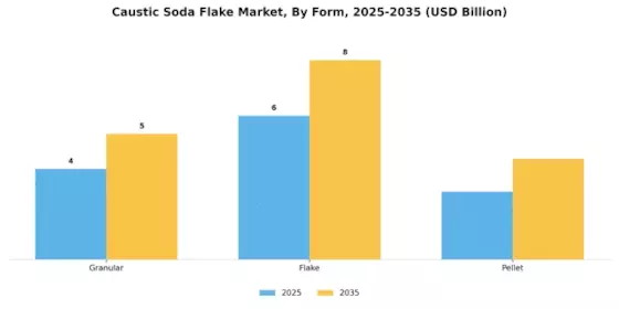 Caustic Soda Flake Market Segment Image 2
