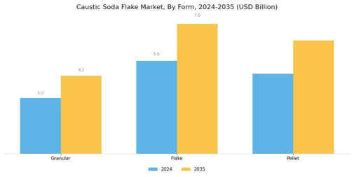 Caustic Soda Flake Market Segment Image 2