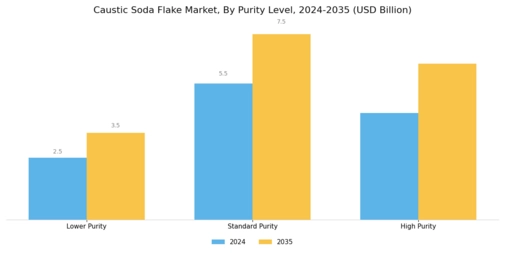 Caustic Soda Flake Market Segment Image 3