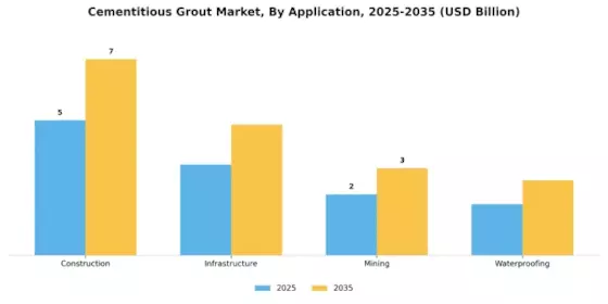 Cementitious Grout Market Segment Image 0