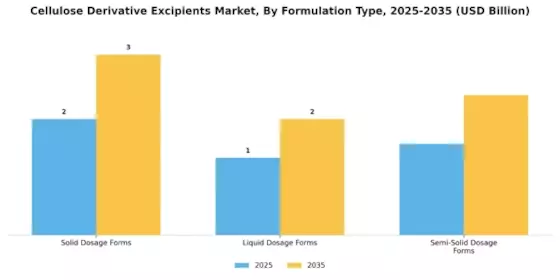 Cellulose Derivative Excipients Market Segment Image 2
