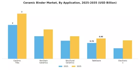 Ceramic Binder Market
 Segment Image 0