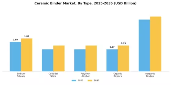 Ceramic Binder Market
 Segment Image 1