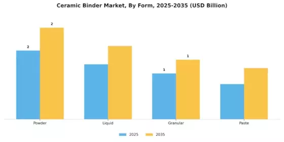Ceramic Binder Market
 Segment Image 2