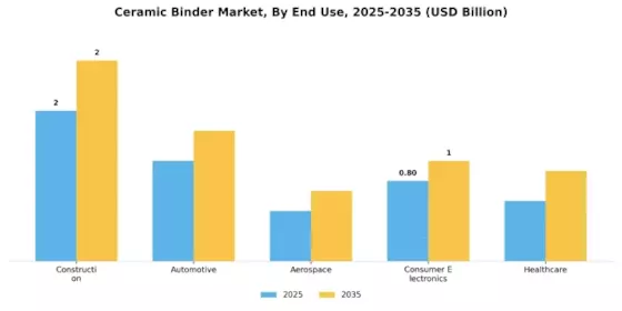 Ceramic Binder Market
 Segment Image 3