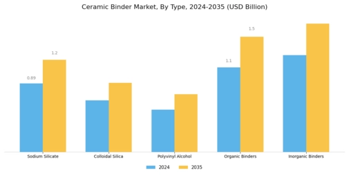 Ceramic Binder Market
 Segment Image 1