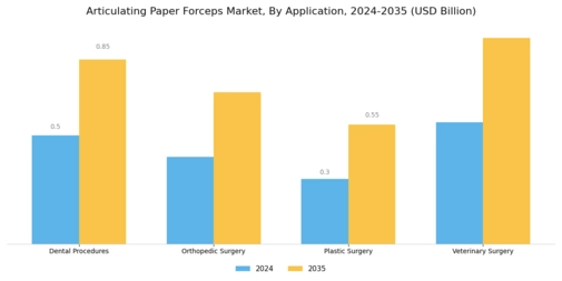 Articulating Paper Forceps Market Segment Image 0