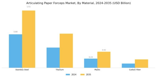 Articulating Paper Forceps Market Segment Image 1