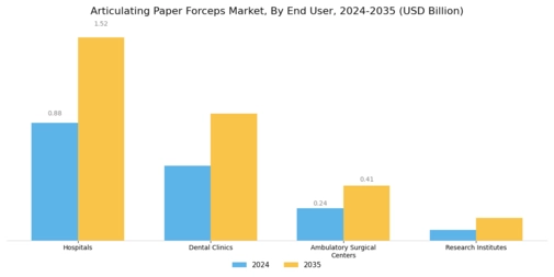 Articulating Paper Forceps Market Segment Image 2