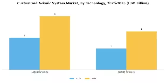 Customized Avionic System Market Segment Image 3