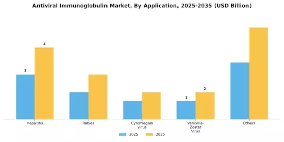 Antiviral Immunoglobulin Market Segment Image 0
