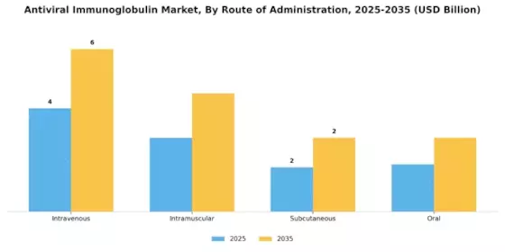 Antiviral Immunoglobulin Market Segment Image 1