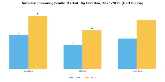Antiviral Immunoglobulin Market Segment Image 2