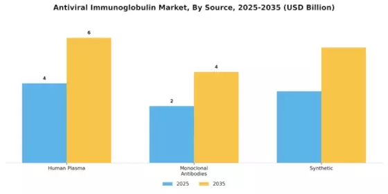 Antiviral Immunoglobulin Market Segment Image 3