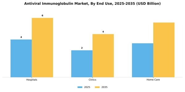 Antiviral Immunoglobulin Market Segment Image 1