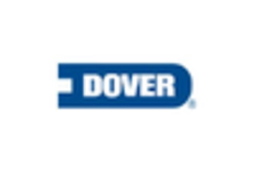 Chemical Injection Metering Pumps Valves Market key player