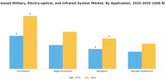 Land based Military Electro optical Infrared System Market Segment Image 0
