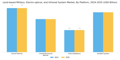 Land based Military Electro optical Infrared System Market Segment Image 2