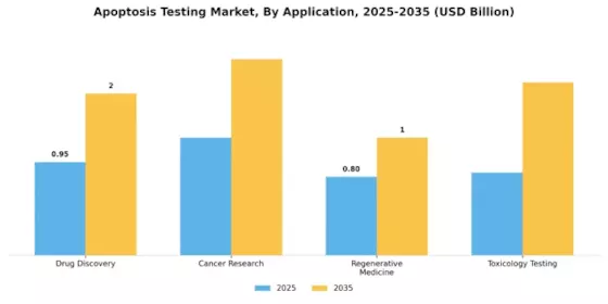 Apoptosis Testing Market Segment Image 2